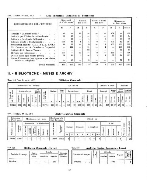 Padova rivista mensile dell'attivita municipale e cittadina