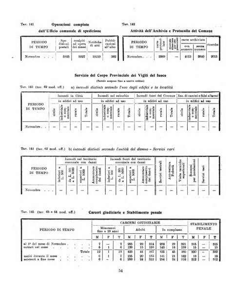 Padova rivista mensile dell'attivita municipale e cittadina