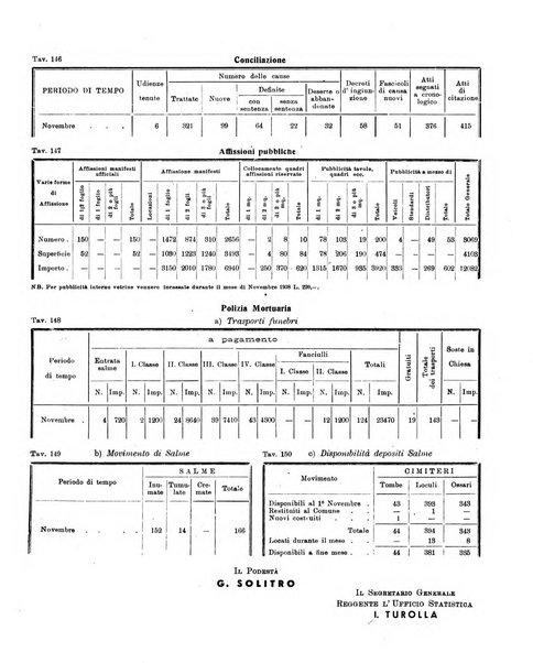 Padova rivista mensile dell'attivita municipale e cittadina