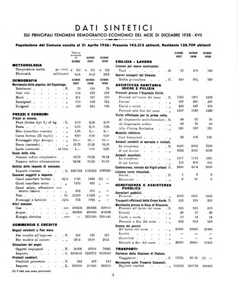 Padova rivista mensile dell'attivita municipale e cittadina