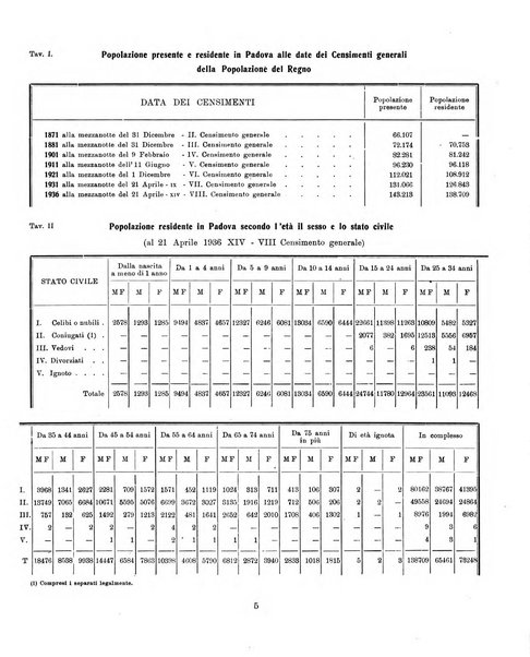 Padova rivista mensile dell'attivita municipale e cittadina