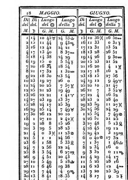 Il Palmaverde almanacco piemontese