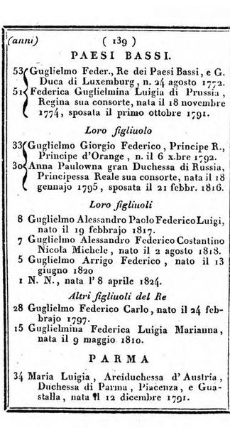 Il Palmaverde almanacco piemontese