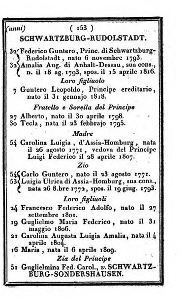 Il Palmaverde almanacco piemontese