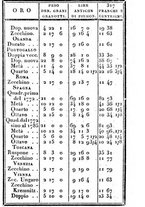 giornale/TO00190680/1825/unico/00000321