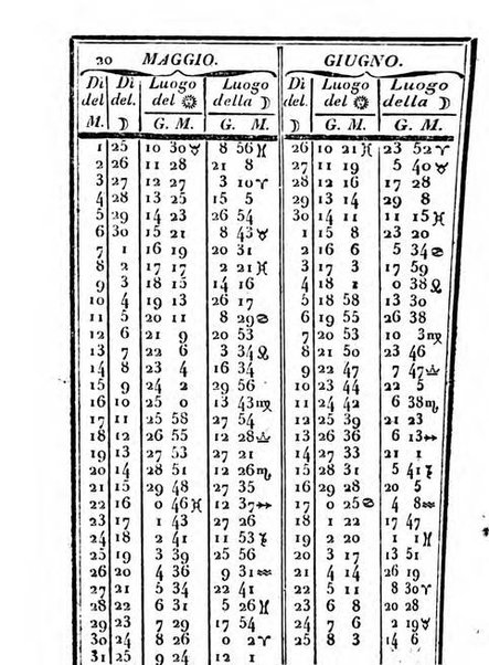 Il Palmaverde almanacco piemontese