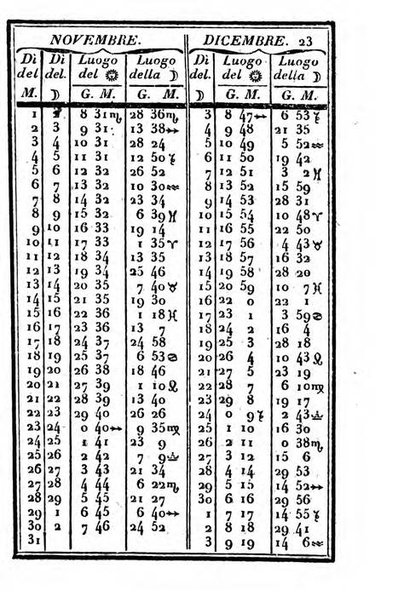 Il Palmaverde almanacco piemontese