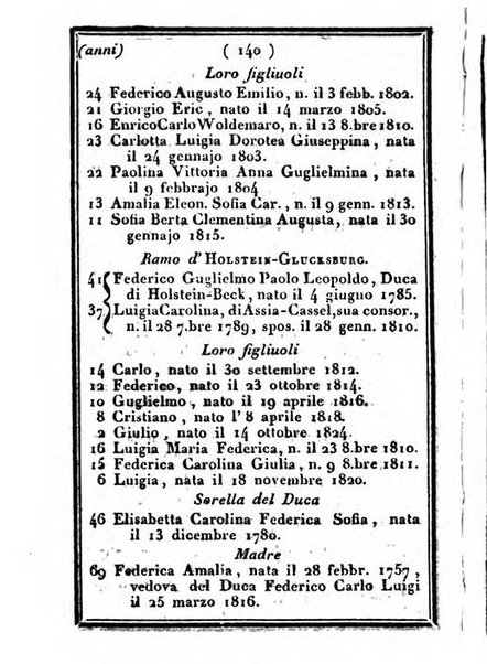 Il Palmaverde almanacco piemontese