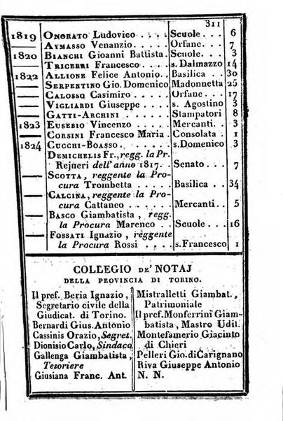 Il Palmaverde almanacco piemontese