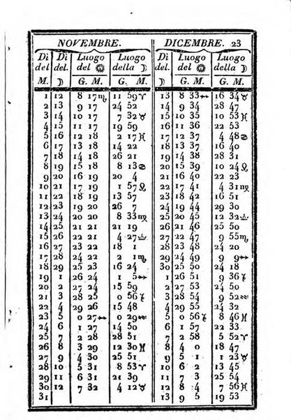 Il Palmaverde almanacco piemontese