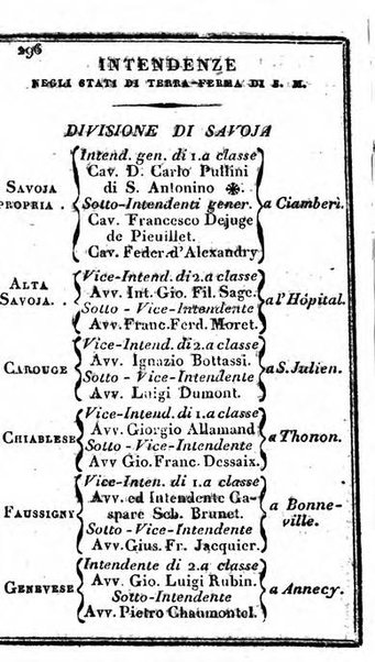 Il Palmaverde almanacco piemontese