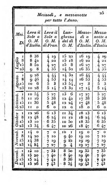 Il Palmaverde almanacco piemontese