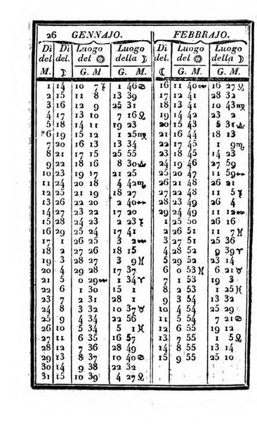 Il Palmaverde almanacco piemontese