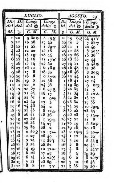 Il Palmaverde almanacco piemontese