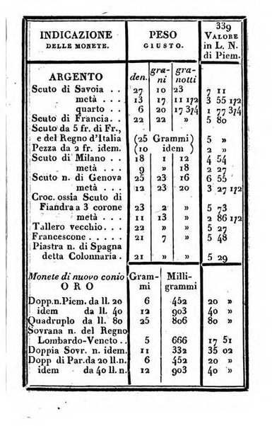 Il Palmaverde almanacco piemontese