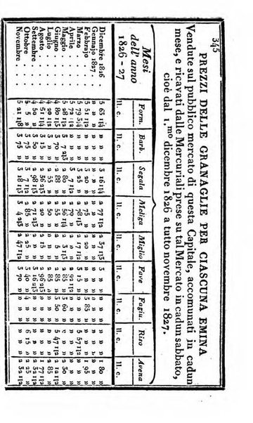 Il Palmaverde almanacco piemontese