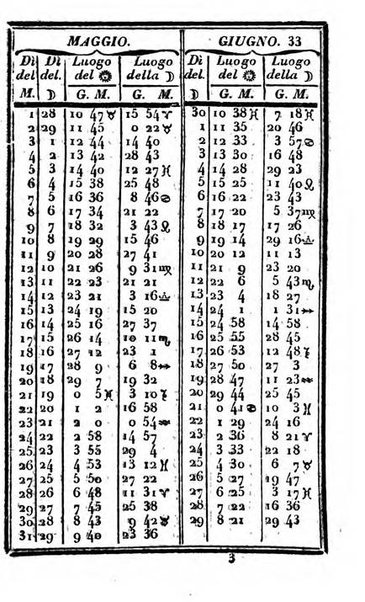 Il Palmaverde almanacco piemontese