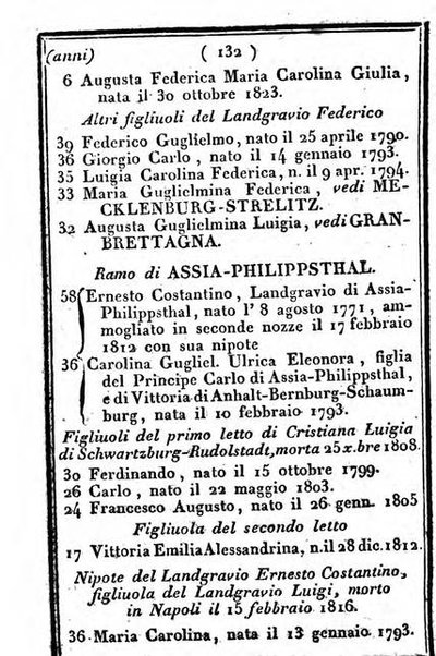 Il Palmaverde almanacco piemontese