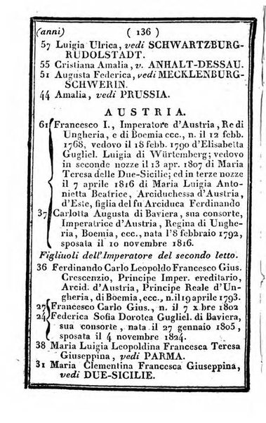 Il Palmaverde almanacco piemontese