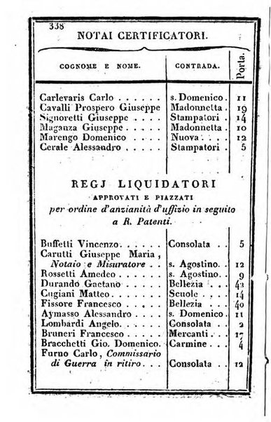 Il Palmaverde almanacco piemontese