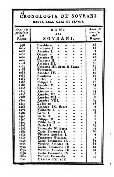 Il Palmaverde almanacco piemontese