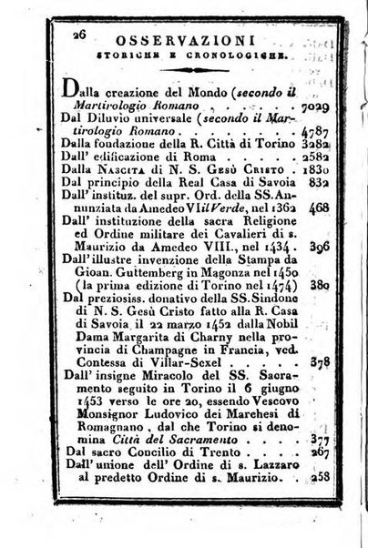 Il Palmaverde almanacco piemontese