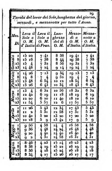 Il Palmaverde almanacco piemontese