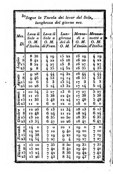 Il Palmaverde almanacco piemontese