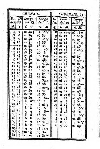 Il Palmaverde almanacco piemontese