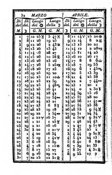 Il Palmaverde almanacco piemontese