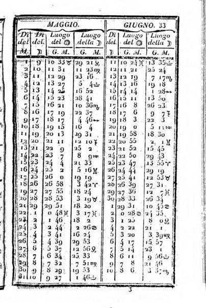 Il Palmaverde almanacco piemontese