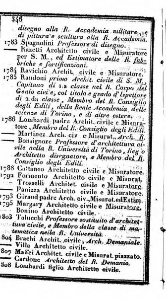 Il Palmaverde almanacco piemontese