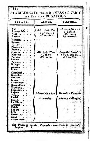 Il Palmaverde almanacco piemontese