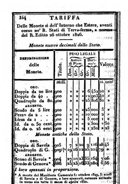 Il Palmaverde almanacco piemontese