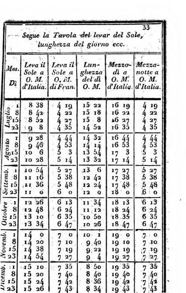 Il Palmaverde almanacco piemontese