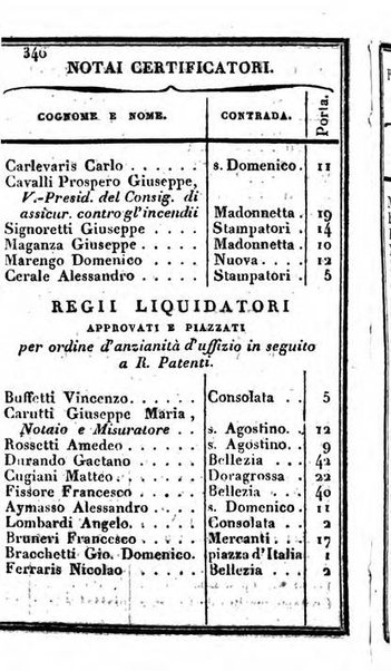 Il Palmaverde almanacco piemontese