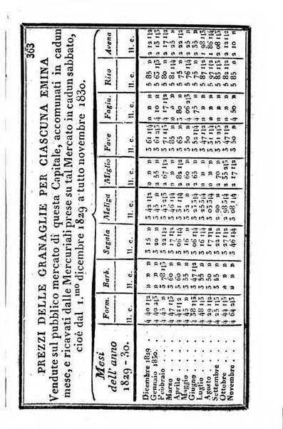 Il Palmaverde almanacco piemontese