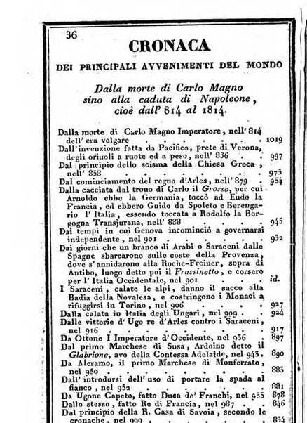 Il Palmaverde almanacco piemontese