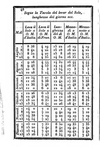 Il Palmaverde almanacco piemontese