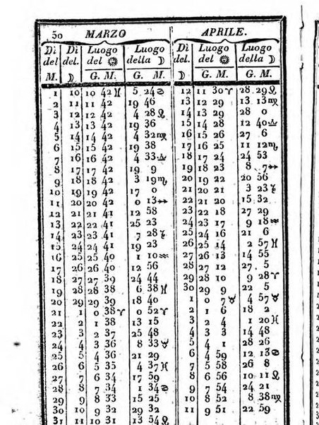 Il Palmaverde almanacco piemontese