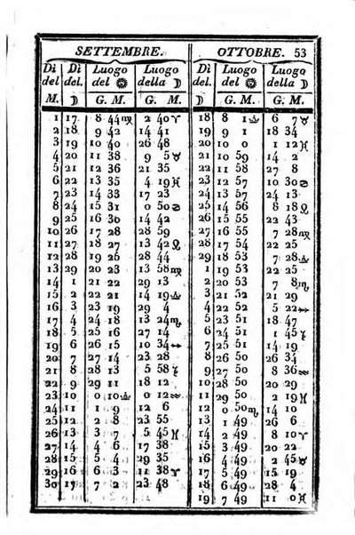 Il Palmaverde almanacco piemontese