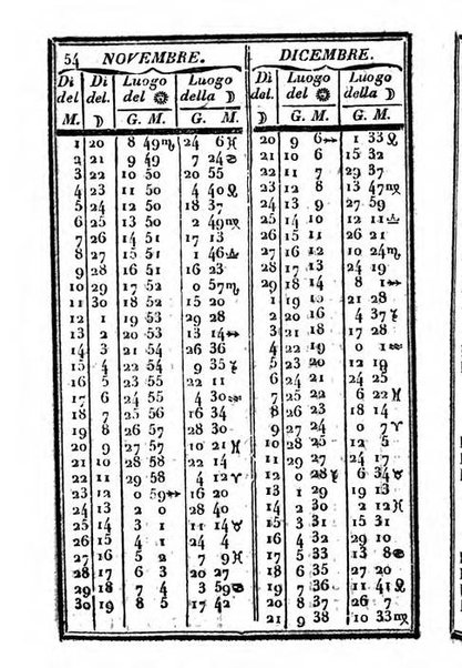 Il Palmaverde almanacco piemontese