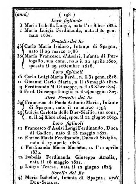 Il Palmaverde almanacco piemontese