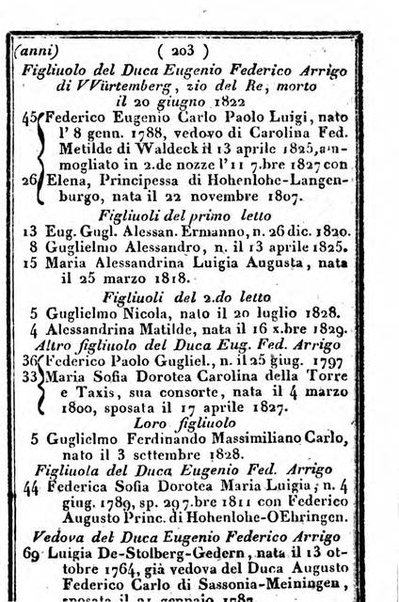 Il Palmaverde almanacco piemontese