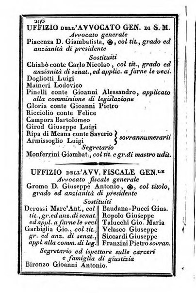 Il Palmaverde almanacco piemontese