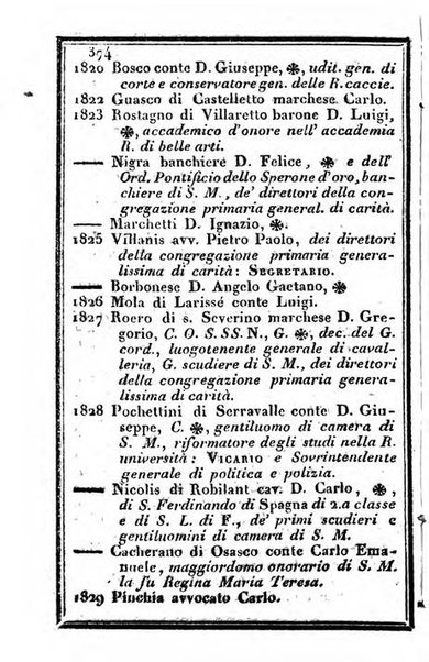 Il Palmaverde almanacco piemontese