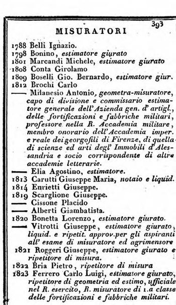 Il Palmaverde almanacco piemontese