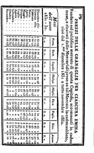 Il Palmaverde almanacco piemontese