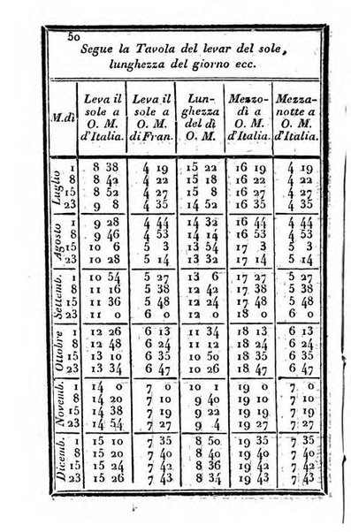 Il Palmaverde almanacco piemontese