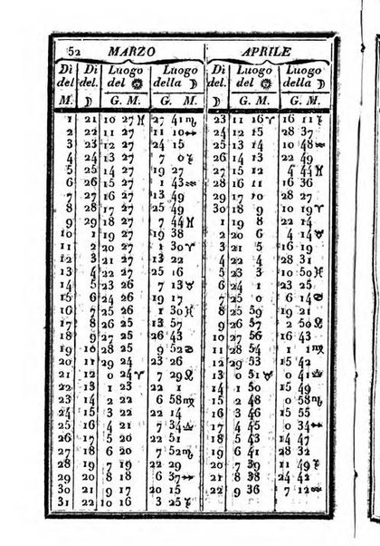 Il Palmaverde almanacco piemontese